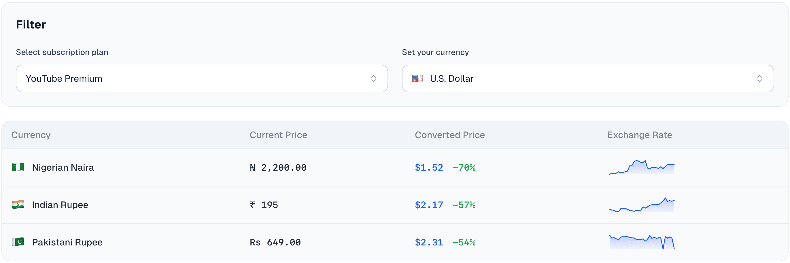Step 2: Select Plan & Currency